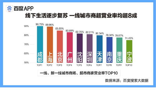 一、卓越的准点率保障