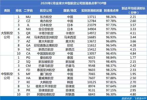 高效准时:98%准点率