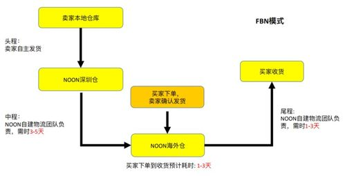 一、当天达服务的核心优势