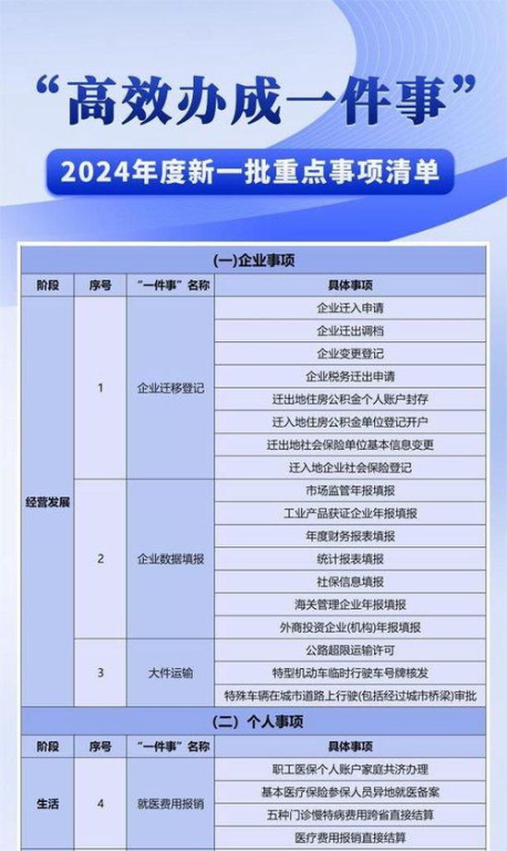 一、了解发货前的准备事项