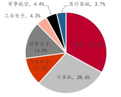 北京电路板空运物流服务,确保时效与安全