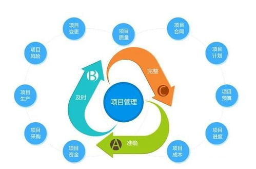 北京航空加急件发送全攻略