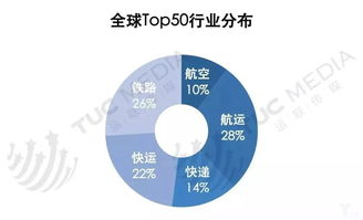 北京航空快运办理流程全解析