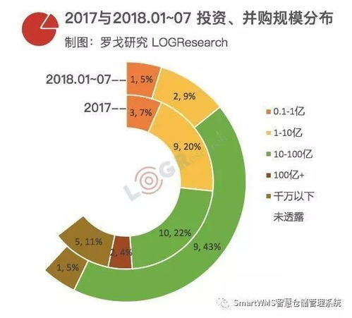 北京机场空运服务解析