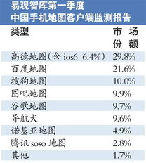 平台用户活跃度与营收模式分析