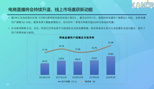 足球直播平台的核心竞争力分析
