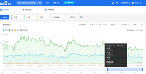 一、龙珠直播平台的流量统计机制解析
