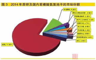 当前运营数据透视