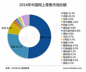 移动观赛新体验的核心优势