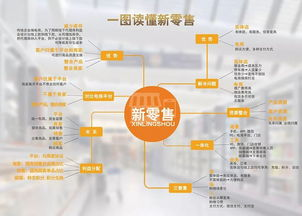 直播行业变革下的品牌升级