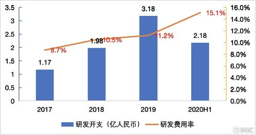 差异化内容矩阵构筑护城河