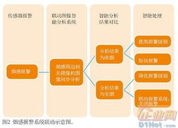 智能化赛事管理解决方案