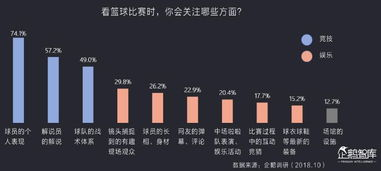 篮球赛事直播平台的核心优势