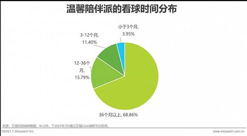 球客直播的核心竞争力解析