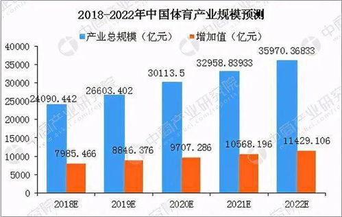 免费观赛需求为何持续增长？