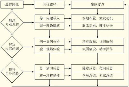 专业化训练体系的创新实践