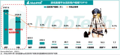 一、主流免费直播平台盘点