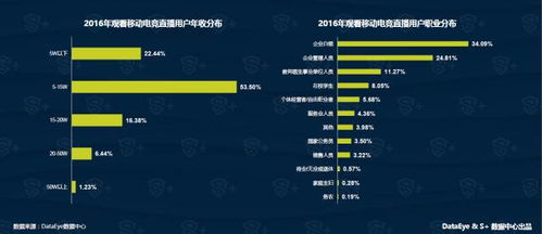 球友直播免费版核心优势解析