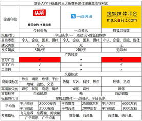 官方渠道下载的三大优势
