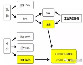 专业直播平台必备要素解析