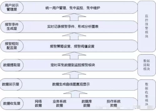 平台定位与服务体系解析
