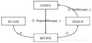 球友的完整定义解析