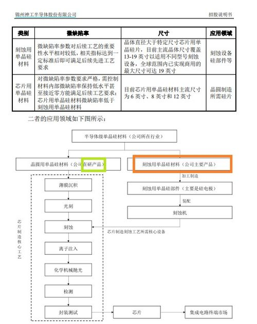 核心技术构筑竞争壁垒