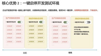 核心优势解析