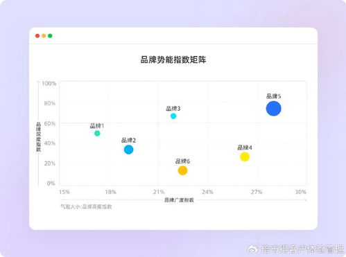 核心科技构筑竞争壁垒