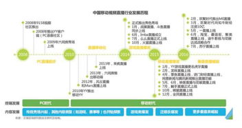 857直播在线平台的核心优势解析