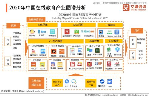 免费足球直播的行业现状解读