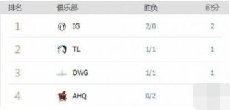 积分榜概况