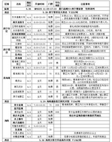 门票查询的重要性