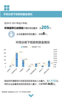 项目概览