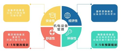 环保与经济性