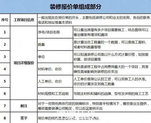 预算规划