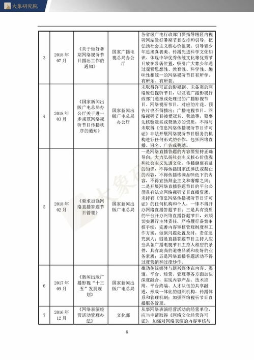 直播平台概览