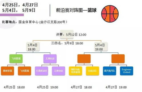 预选赛阶段全程解析