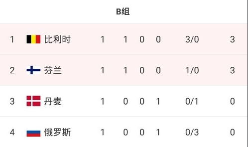 小组赛格局与积分动态