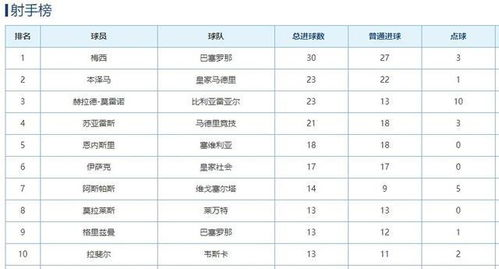 一、小组赛积分全景透视