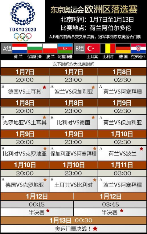 欧洲区预选赛赛制革新解读