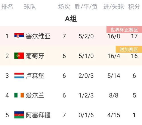 欧洲区世预赛最新赛程安排