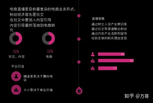 主流直播平台全解析