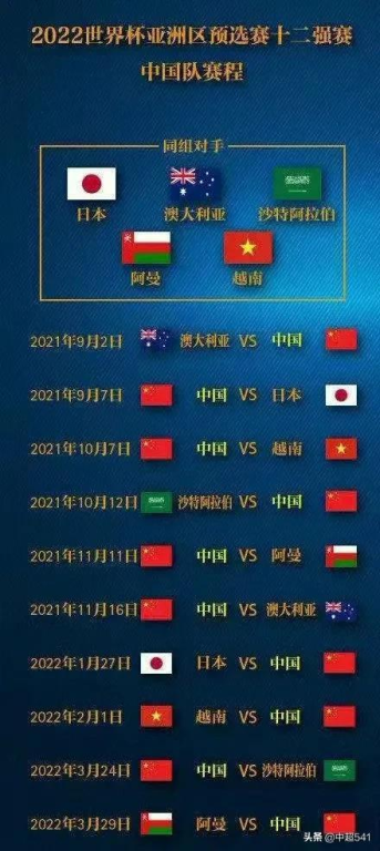 12强赛分组揭晓:强队云集,竞争激烈