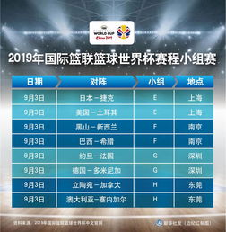 国际篮联最新赛事日程解析