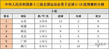 预选赛赛程时间与对阵分析