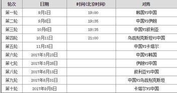 世预赛亚洲区赛程架构解析