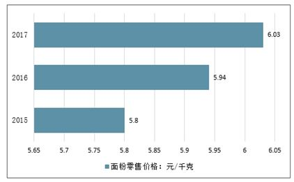 当前积分形势与竞争对手分析