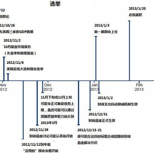 赛制改革与时间节点
