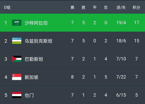 世界杯预选赛形势与概率分析